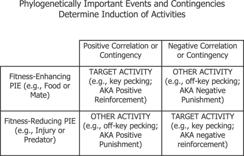 Fig 10