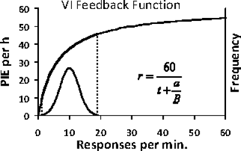 Fig 16