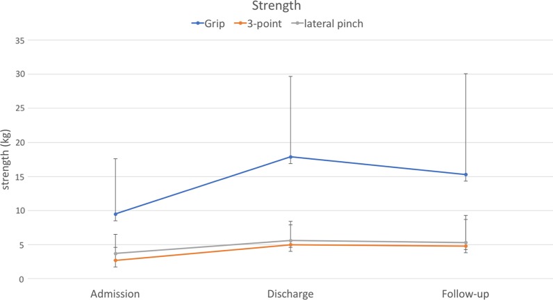 Fig. 3