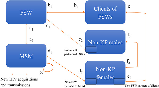 FIGURE 2.