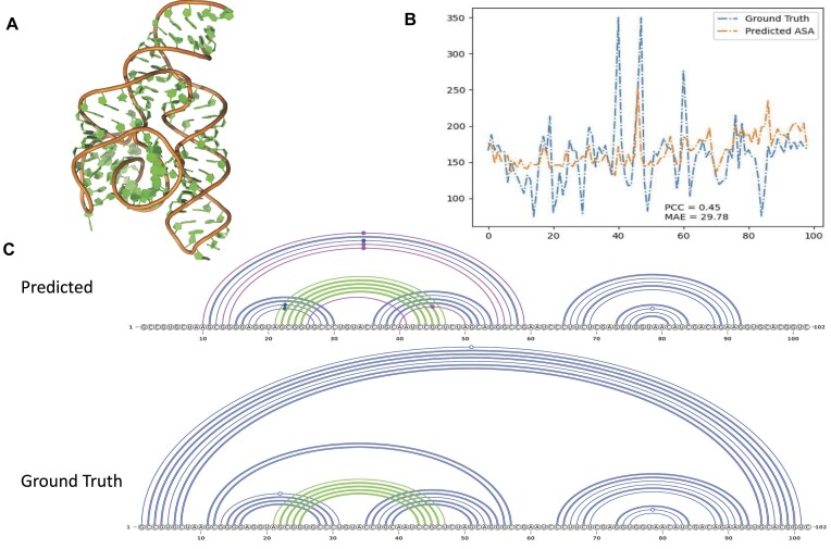 Figure 6.