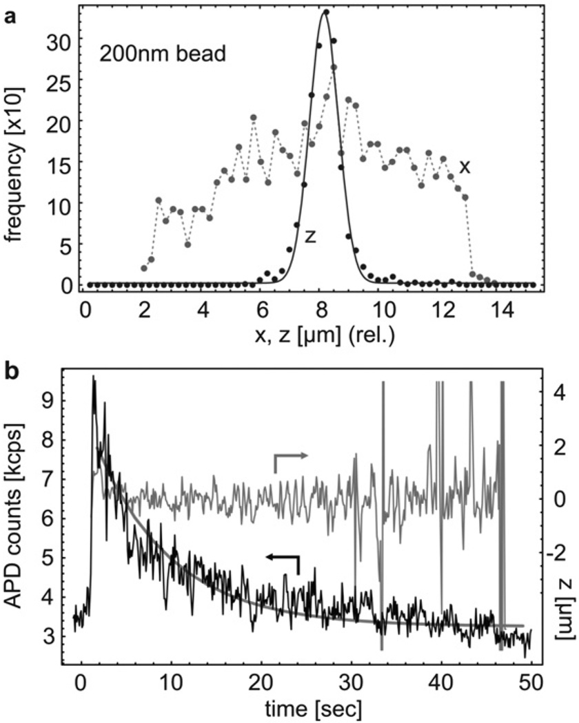 Fig. 4