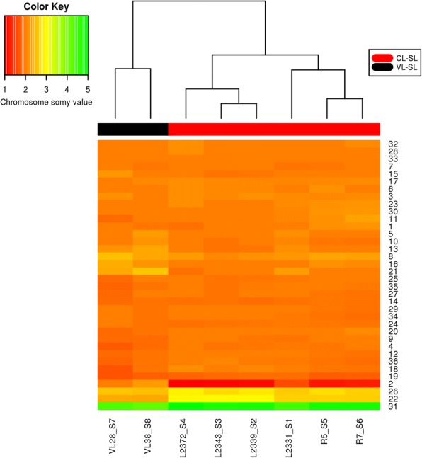 Fig. 2