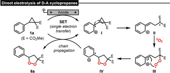 Scheme 4