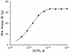 FIG. 6