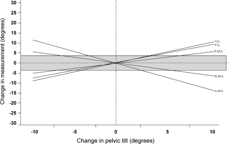 Fig. 6