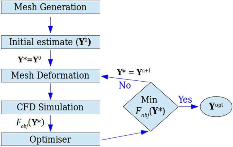 FIG. 3.