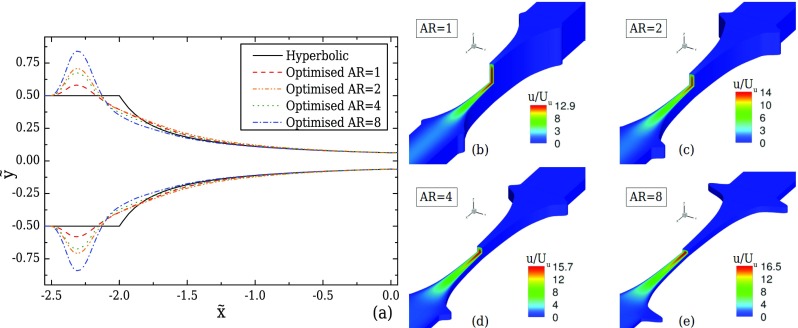 FIG. 8.