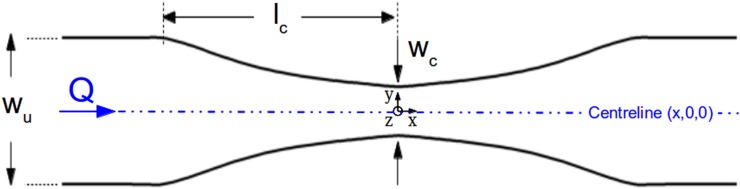 FIG. 1.