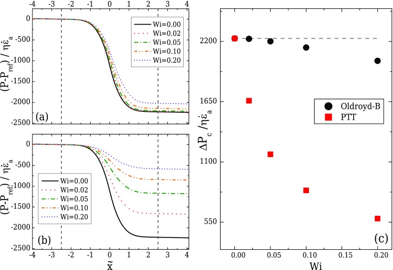 FIG. 14.