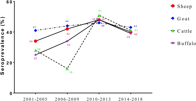 Figure 10.