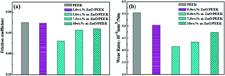 Fig. 10