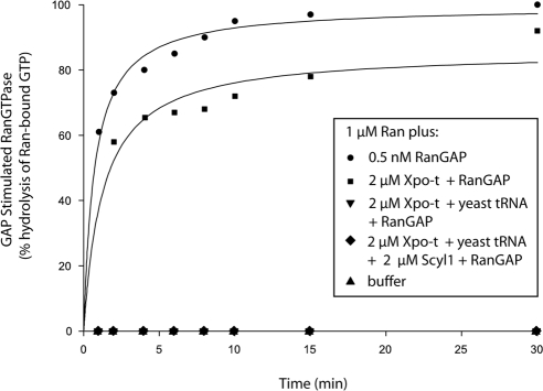 Figure 10.