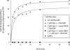 Figure 10.