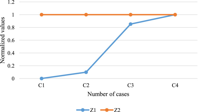 Fig. 13