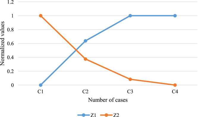 Fig. 11