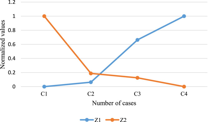 Fig. 12