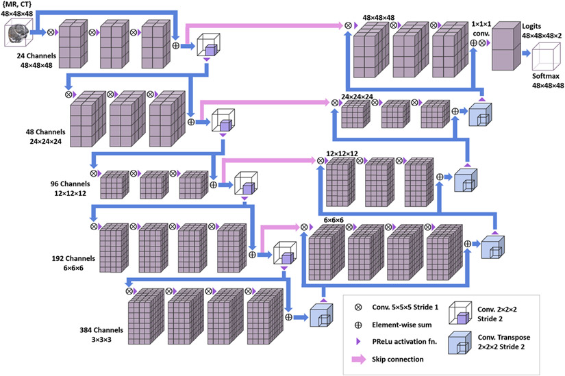 Figure 2: