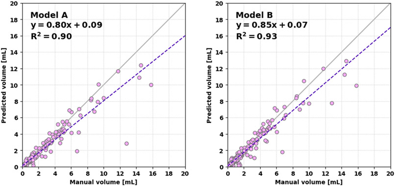 Figure 6: