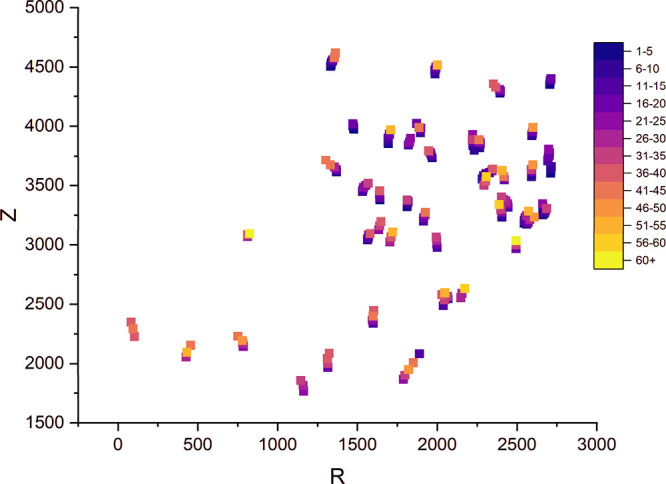 Figure 12