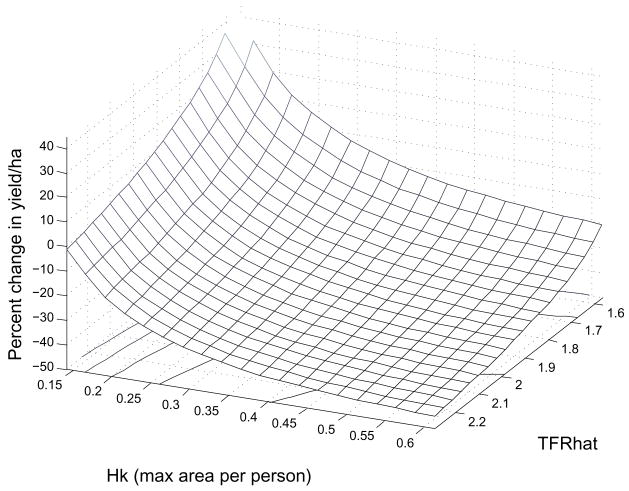 Fig. 12