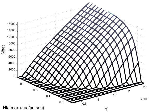 Fig. 8