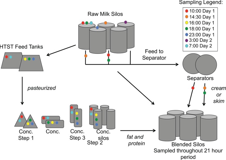 FIG 1