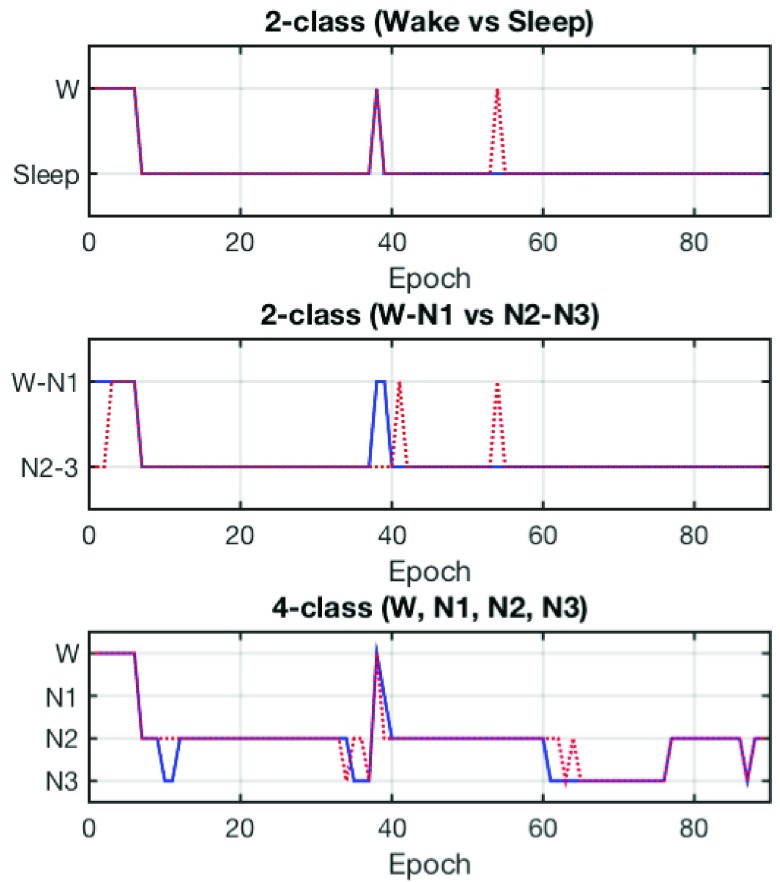 FIGURE 9.