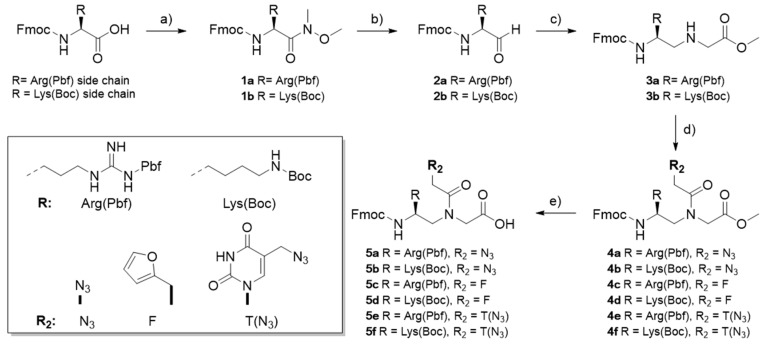 Scheme 1