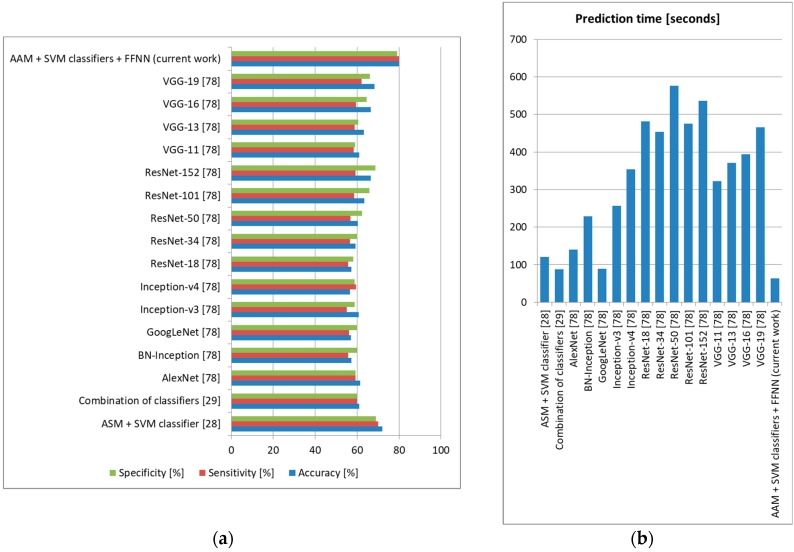 Figure 20