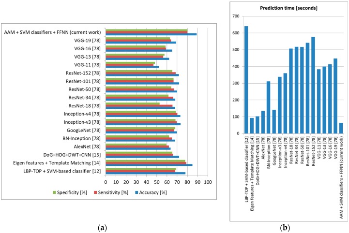 Figure 21