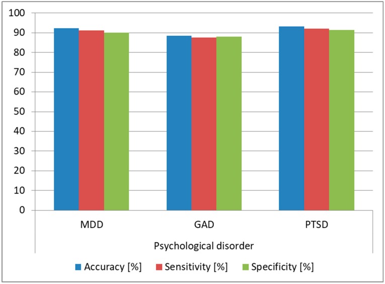 Figure 15