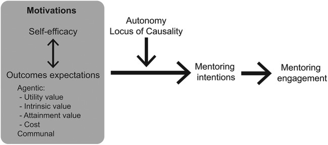 FIGURE 1.