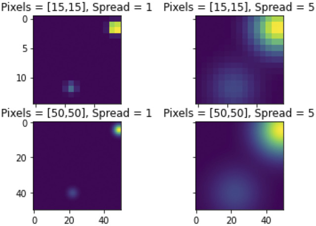 FIGURE 7