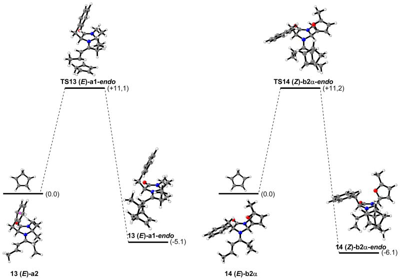 Figure 14