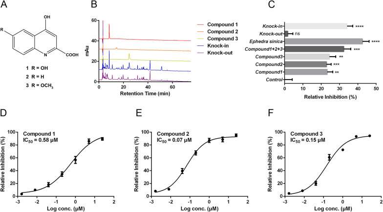 Fig. 3