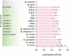 FIG 3