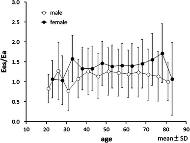 Fig. 4