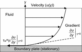 Fig. 8