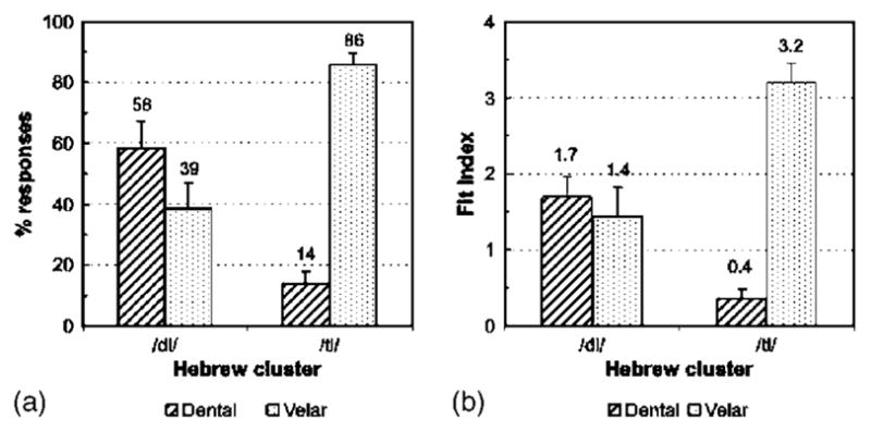 FIG. 5