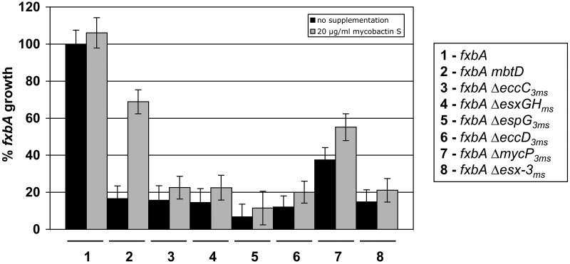 FIG 3 