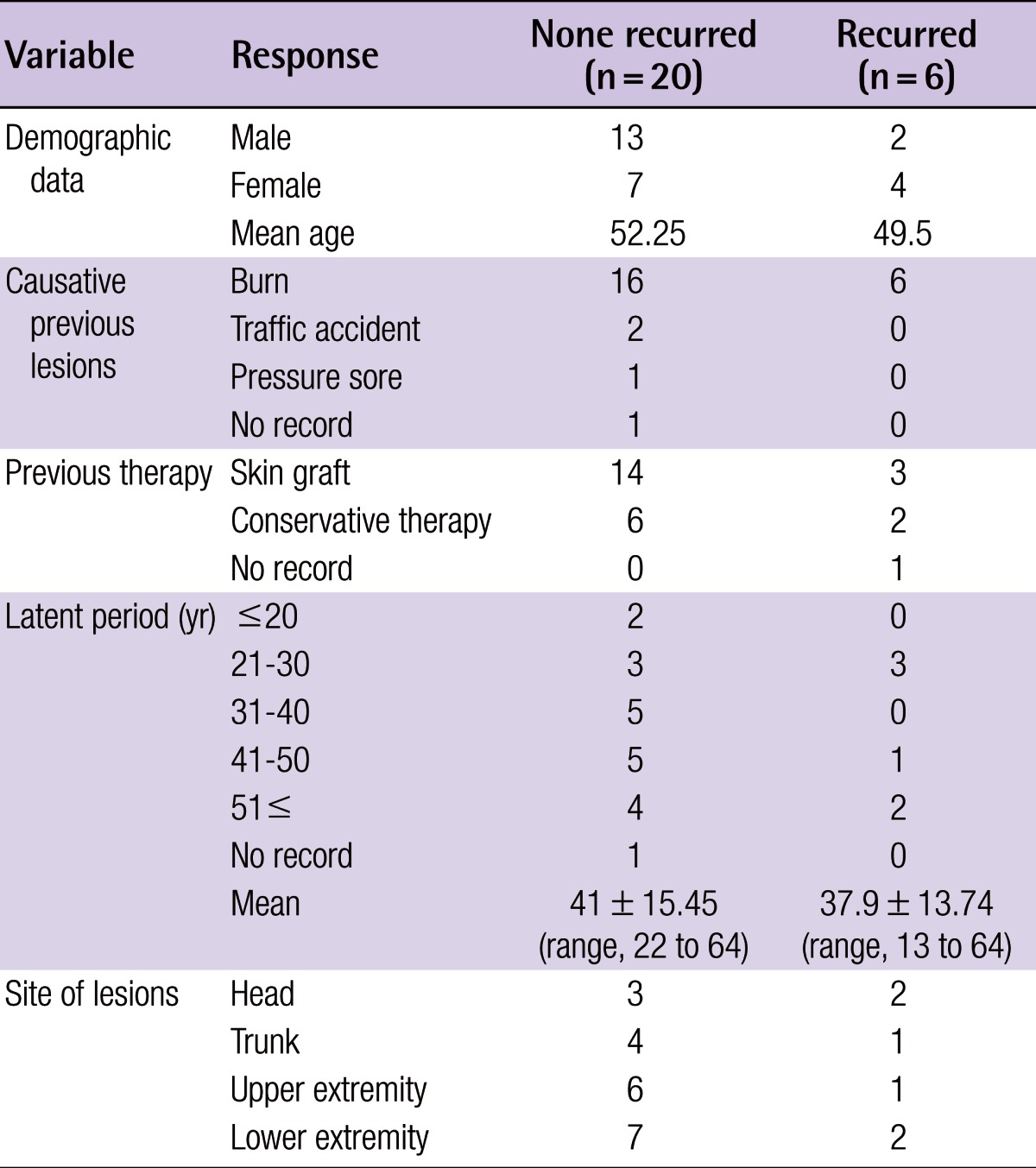 graphic file with name aps-40-198-i002.jpg