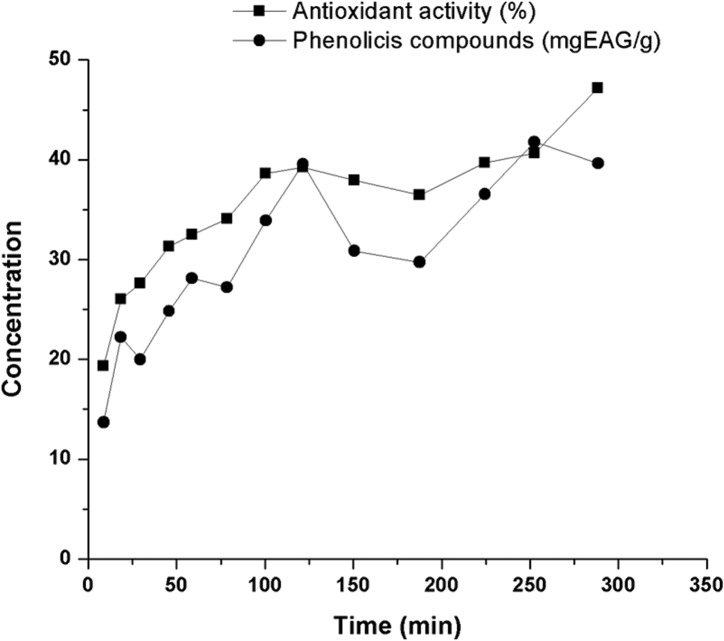 Fig 5