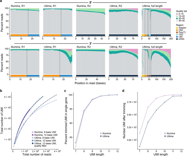 Extended Data Fig. 2