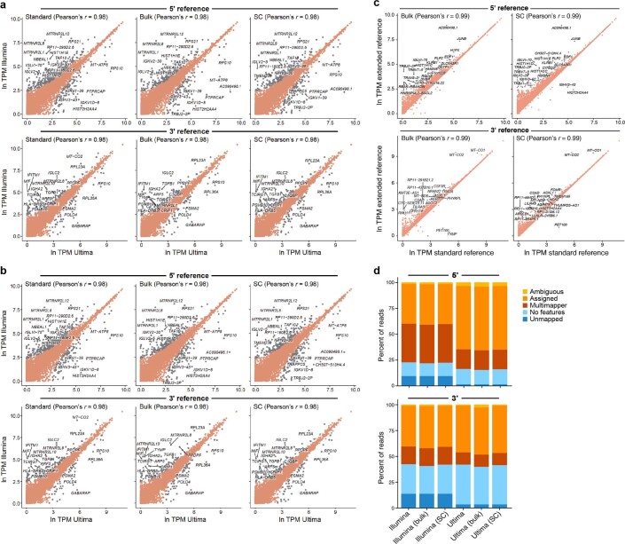 Extended Data Fig. 5