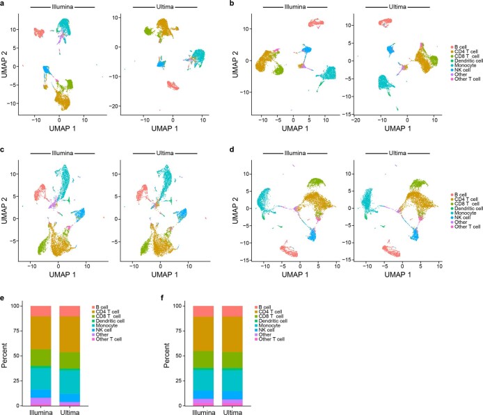 Extended Data Fig. 8