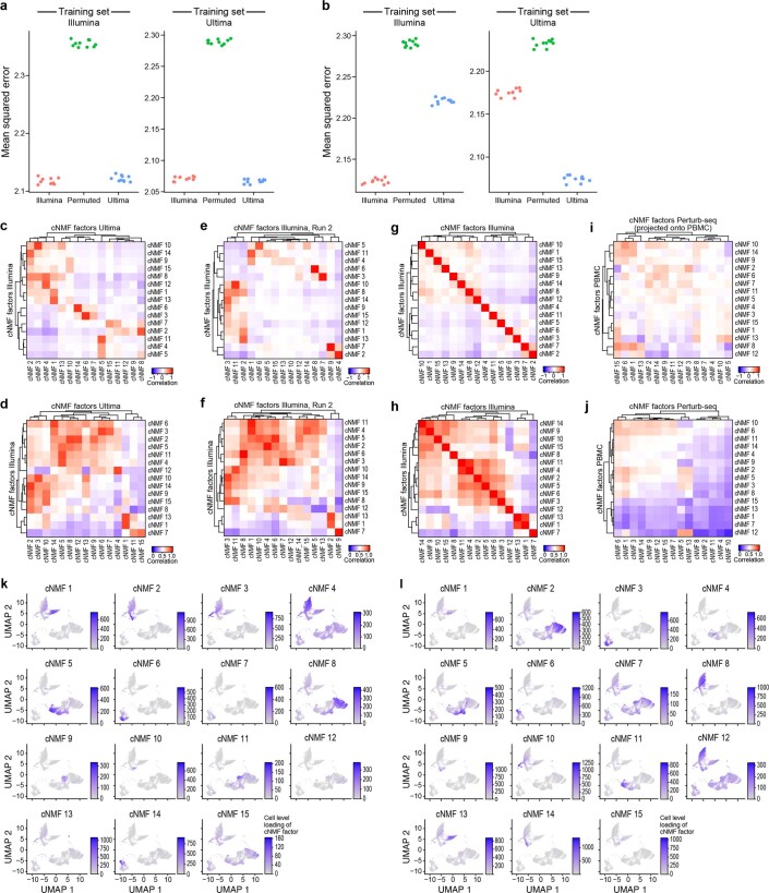 Extended Data Fig. 9