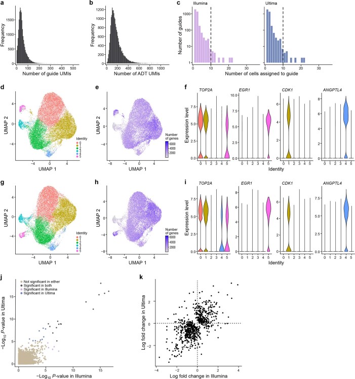 Extended Data Fig. 10