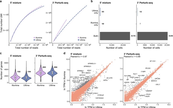 Extended Data Fig. 6