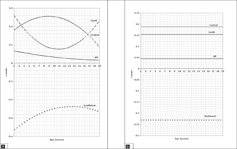 Figure 8